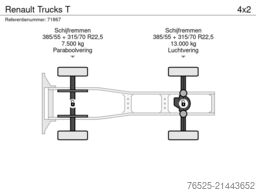 Renault Trucks T