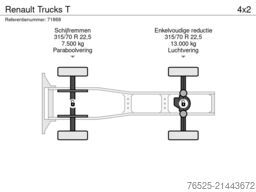Renault Trucks T