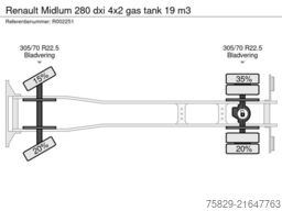Renault Midlum 280 dxi 4x2 gas tank 19 m3
