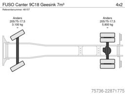 FUSO Canter 9C18 Geesink 7m³