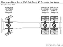 Mercedes-Benz Arocs 3345 6x6 Fassi 45 Tonmeter laadkraan Just...