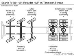 Scania R 480 10x4 Retarder HMF 16 Tonmeter Z-kraan