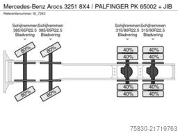 Mercedes-Benz Arocs 3251 8X4 / PALFINGER PK 65002 + JIB