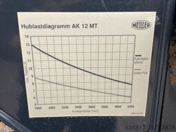 MAN TGS 18.440 4x2 BL Absetzer Meiller AK12MT Retard