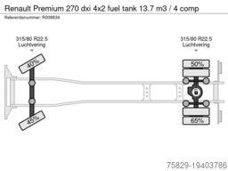 Renault Premium 270 dxi 4x2 fuel tank 13.7 m3 / 4 comp