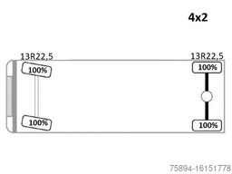 RENAULT KERAX 370 DXI* KIPPER 3,70m *PK 15500 + FUNK*TOP