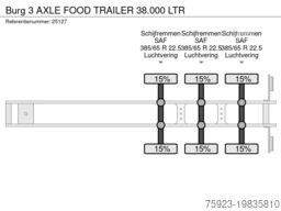 Burg 3 AXLE FOOD TRAILER 38.000 LTR