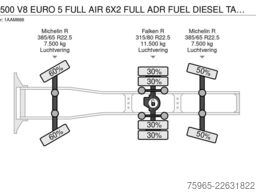 SCANIA R500 V8 EURO 5 FULL AIR 6X2 FULL ADR FUEL DIESEL