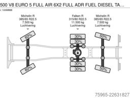 SCANIA R500 V8 EURO 5 FULL AIR 6X2 FULL ADR FUEL DIESEL