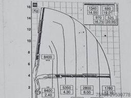 SCANIA G 420 * PM 27S LC + FUNK * 6x4 *TOPZUSTAND