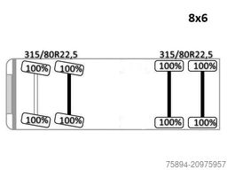 MERCEDES-BENZ AROCS 4145* KIPPER / 8x6