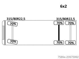 MERCEDES-BENZ ACTROS 2532 * Pritsche 7,70 m * 6x2