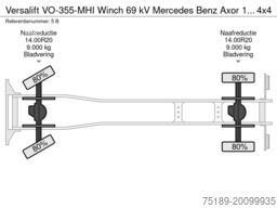 Versalift VO-355-MHI Winch 69 kV Mercedes Benz Axor 1824 ...