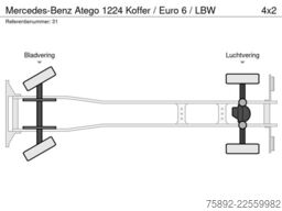 Mercedes-Benz Atego 1224 Koffer / Euro 6 / LBW