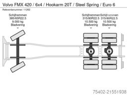 Volvo FMX 420 / 6x4 / Hookarm 20T / Steel Spring / Eu...