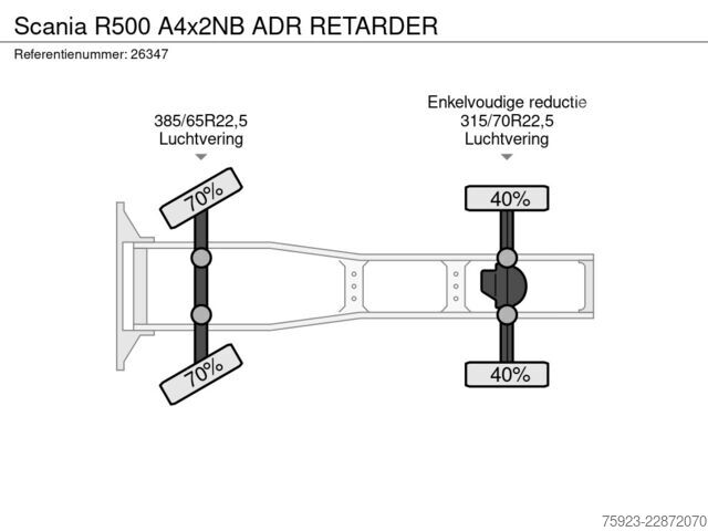 Standard-SZM Scania R500 A4x2NB ADR RETARDER