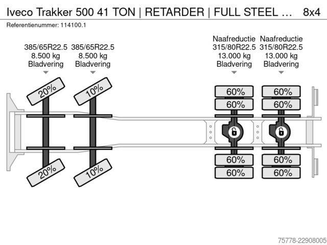 Tipper Iveco Trakker 500 41 TON | RETARDER | FULL STEEL | HU...