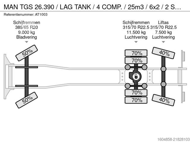 Säiliöauto MAN TGS 26.390 / LAG TANK / 4 COMP. / 25m3 / 6x2 / ...