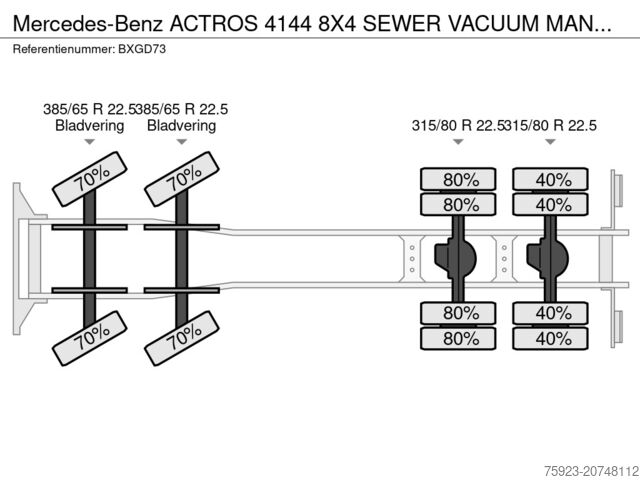 Zuigvoertuig Mercedes-Benz ACTROS 4144 8X4 SEWER VACUUM MANUAL GEARBOX STE...