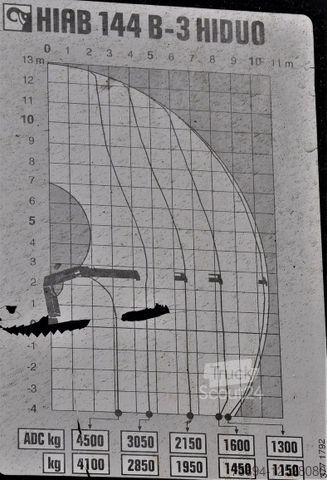 رافعة مثبتة على شاحنة MERCEDES-BENZ ACTROS 2632 * HIAB 144B-3HIDUO+FUNK / 6x4