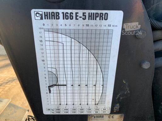 Camião-grua Mercedes-Benz AROCS 3240 8X4 - OPEN BODY HIAB XS 166-E5 HIPRO...