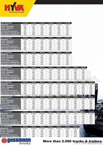 Kroghejselastbil T20-57-S Abrollanlage, 10x VORHANDEN!