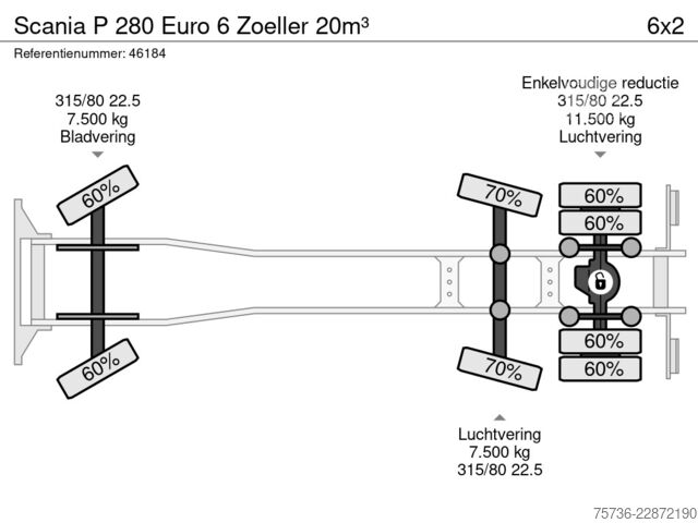 Šiukšlių surinkimo transporto priemonė Scania P 280 Euro 6 Zoeller 20m³