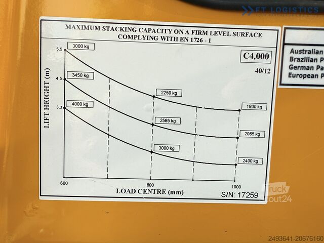 Firevejstruck Combilift C4000 DUPLEX 4500 SIDE SHIFT FULL CABIN