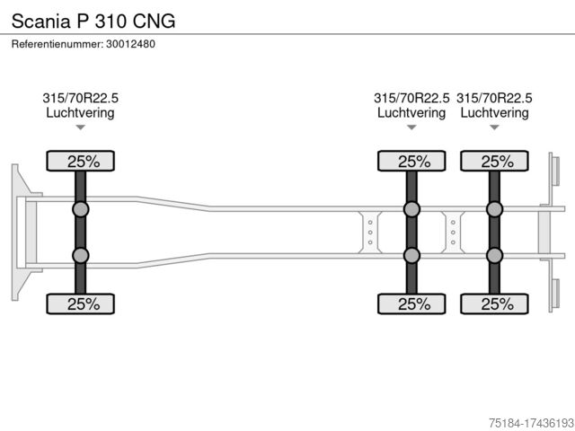 Camion d'enlèvement des ordures ménagères Scania P 310 CNG