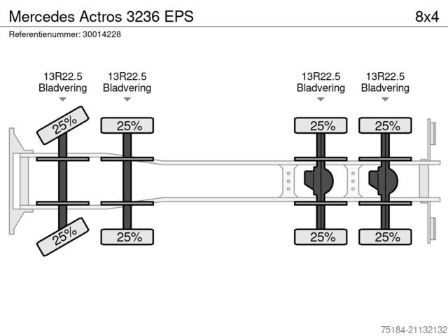 Mixer Mercedes Actros 3236 EPS