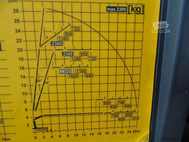 Vinç kamyonu Volvo FH 500 8x4 + PALFINGER PK 34002   6x extension ...