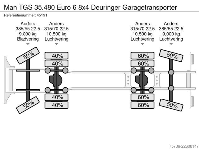 Přeprava kontejnerů Man TGS 35.480 Euro 6 8x4 Deuringer Garagetransporter