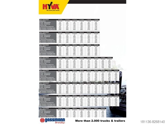 Kroghejselastbil T20-57-S Abrollanlage, 10x VORHANDEN!