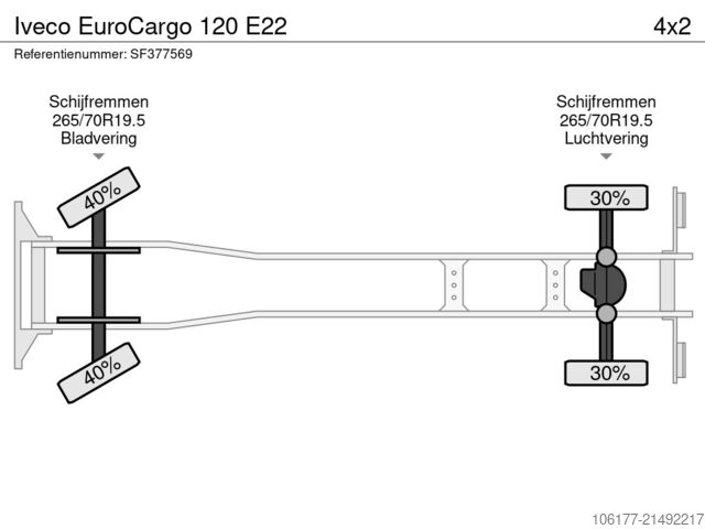 Transport réfrigéré/congélé Iveco EuroCargo 120 E22