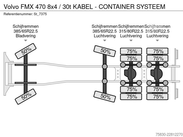 Кабелна система Volvo FMX 470 8x4 / 30t KABEL - CONTAINER SYSTEEM