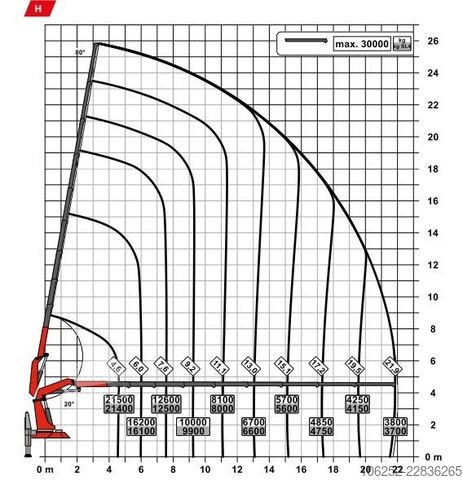 منصة التحميل MAN TGS 35.500 8x2/4 + 43.5m PALFINGER PK 135.002 T...