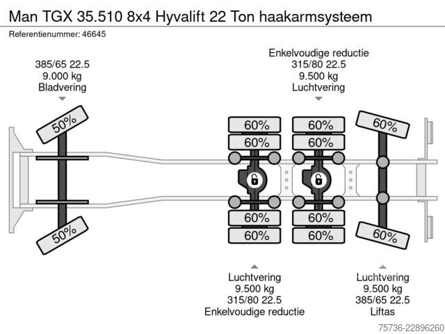 Hakenarmsystem Man TGX 35.510 8x4 Hyvalift 22 Ton haakarmsysteem