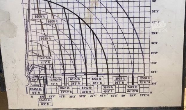 Standardowy ciągnik siodłowy MAN 26.413/26.460 TGA 6x2, Kran Effer 335 5S, Klima