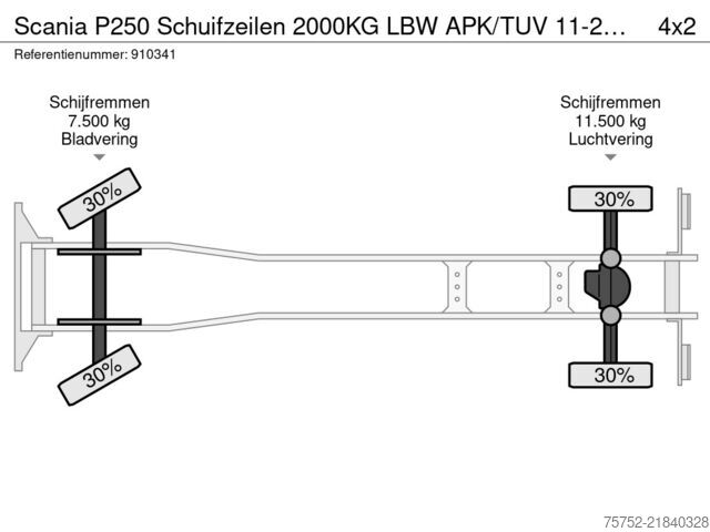 Чемодан Scania P250 Schuifzeilen 2000KG LBW APK/TUV 11-2026 NL...