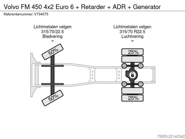 Estándar-SZM Volvo FM 450 4x2 Euro 6 + Retarder + ADR + Generator