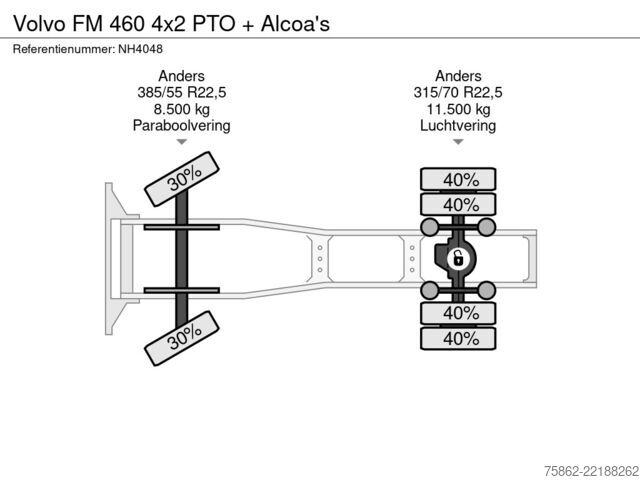 Standard-SZM Volvo FM 460 4x2 PTO + Alcoa's