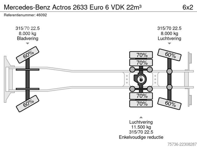 Hulladékgyűjtő jármű Mercedes-Benz Actros 2633 Euro 6 VDK 22m³