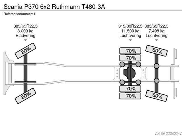 Løfteplattform Scania P370 6x2 Ruthmann T480-3A