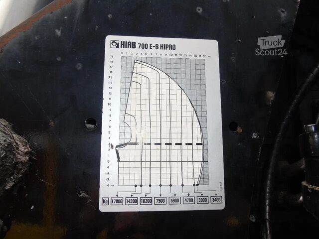 Vinç kamyonu Volvo FH 12.460 + HIAB 700E-6 HI HIPRO + JIB 4X + 8X4...