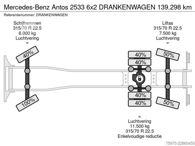 Mercedes-Benz Antos 2533 6x2 CAMINHÃO DE BEBIDAS 139.298 km Mercedes-Benz Antos 2533 6x2 DRANKENWAGEN 139.298 km
