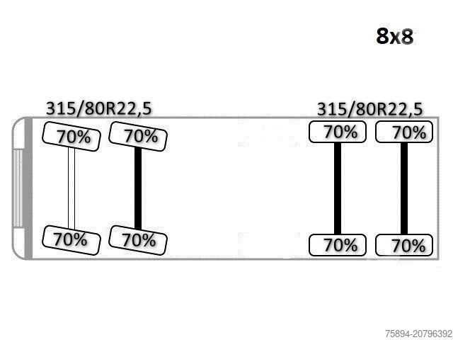 Savitvežis MAN TGS 41.430 KIPPER * 8x8 * TOP