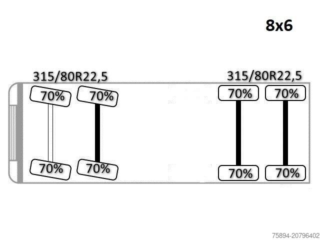 Krautuvas sumontuotas ant sunkvežimio MAN 35.414 * PALFINGER PK 36002 +FUNK / 8x8