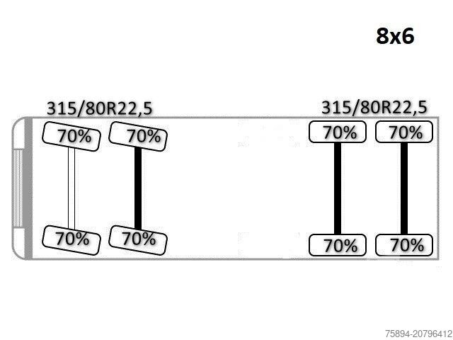 Krautuvas sumontuotas ant sunkvežimio MAN 35.414 * PALFINGER PK 36002 +FUNK / 8x6