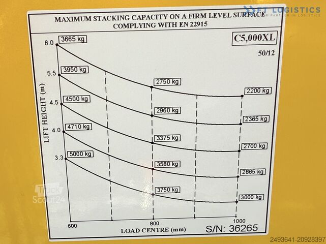 Empilhadeira multidirecional Combilift C5000XL GAS DUPLEX 6000MM FREE LIFT