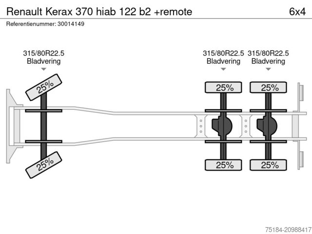 Containertransport Renault Kerax 370 hiab 122 b2 +remote